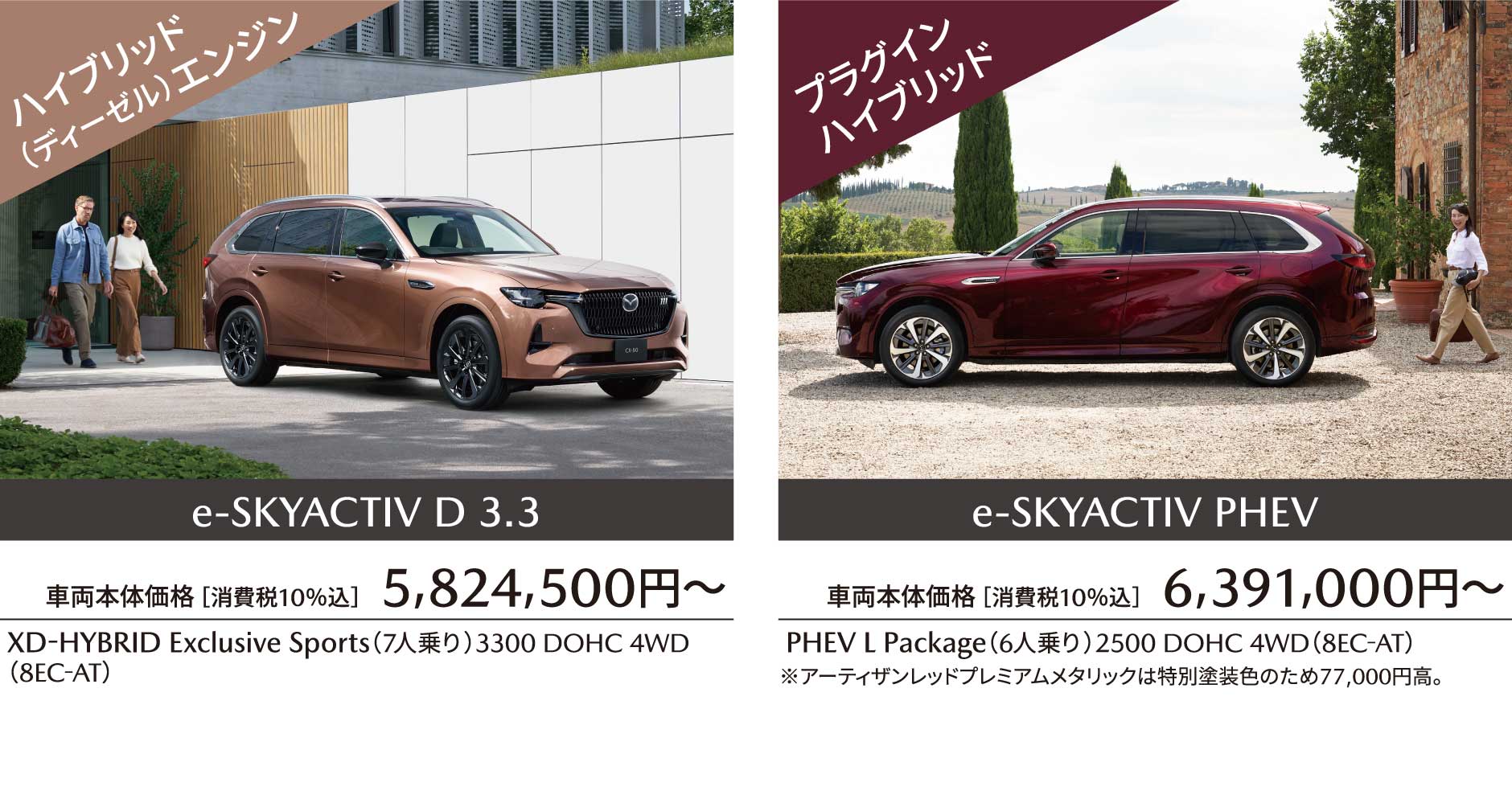  ハイブリッド（ディーゼル）エンジンe-SKYACTIV D 3.3 / プラグインハイブリッドe-SKYACTIV PHEV