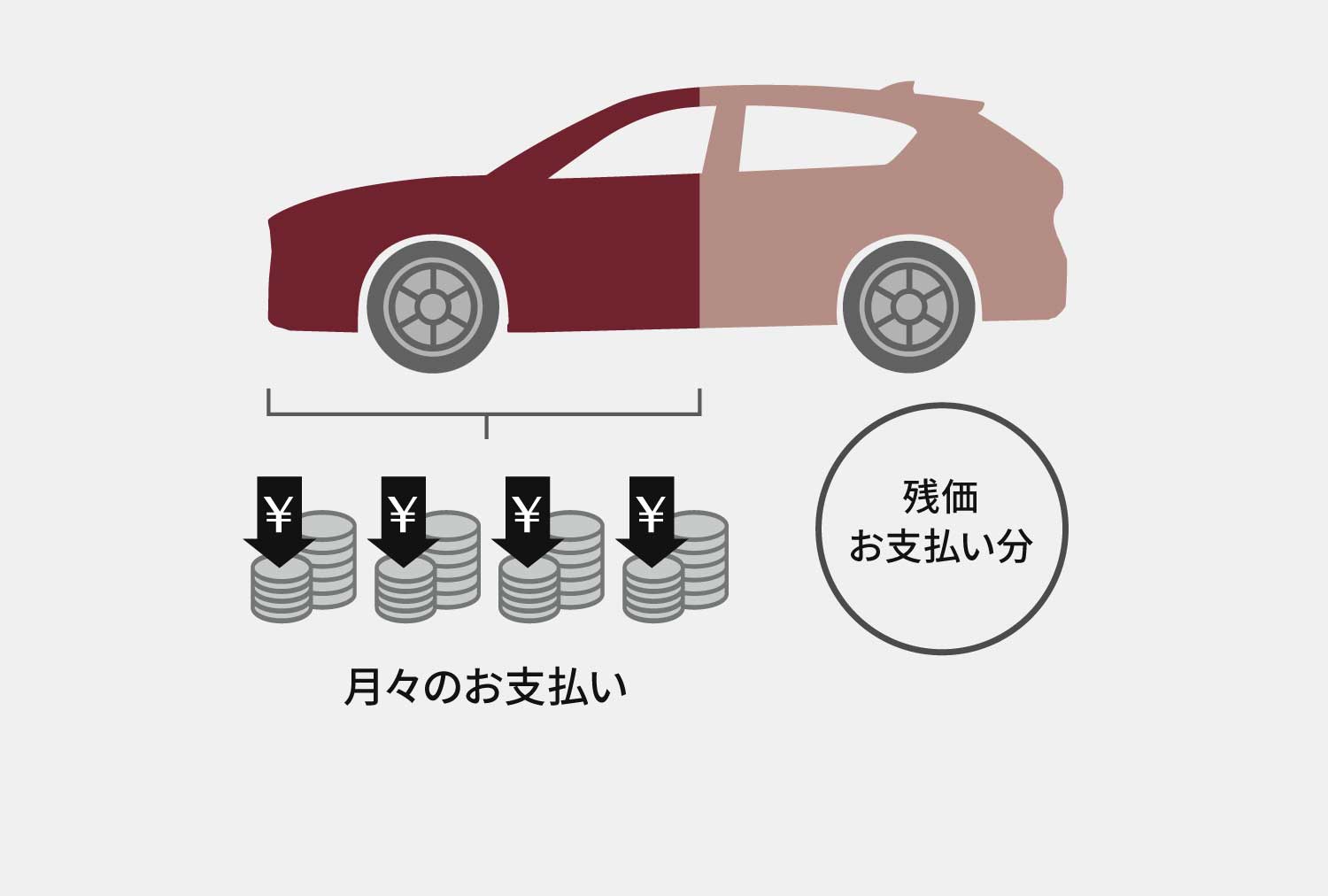 車両価値（残価）