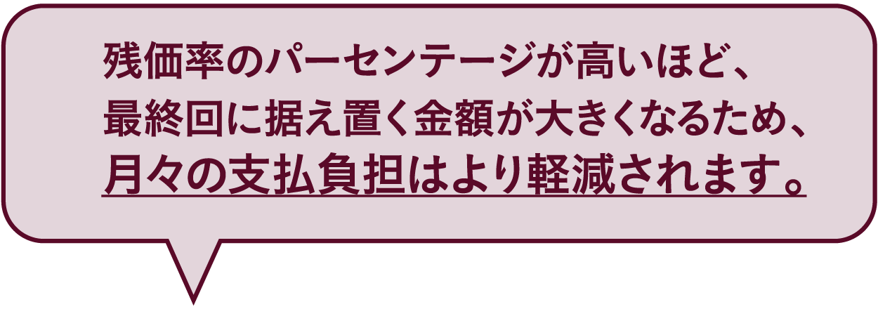 残価率のパーセンテージが高いほど、最終回に据え置く金額が大きくなるため、月々の支払負担はより軽減されます。
