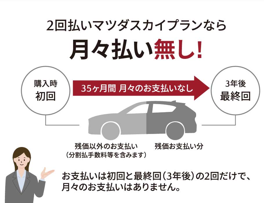 2回払いマツダスカイプランなら月々払い無し!