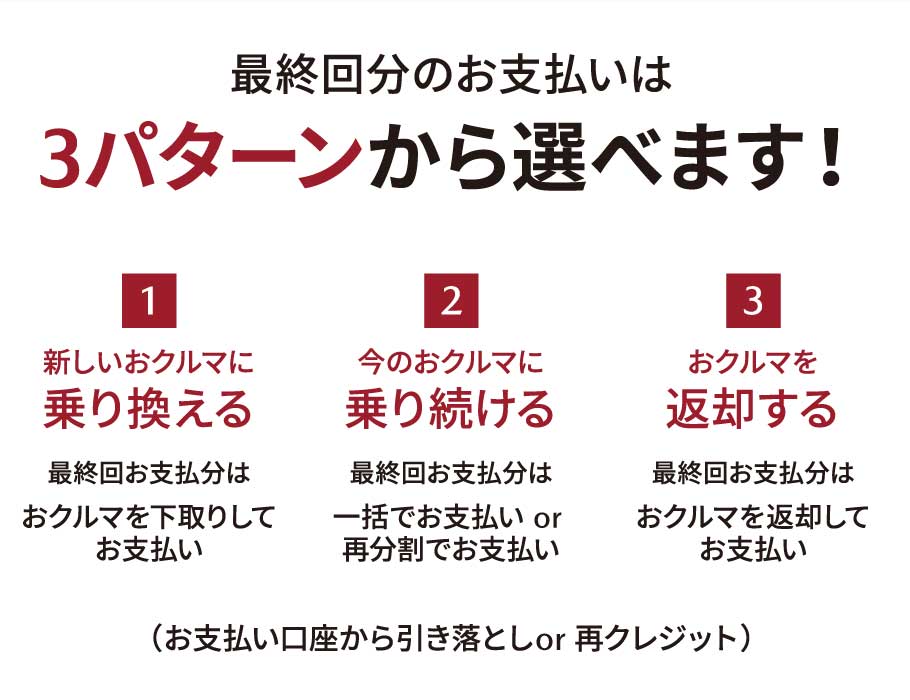 最終回分のお支払いは3パターンから選べます！